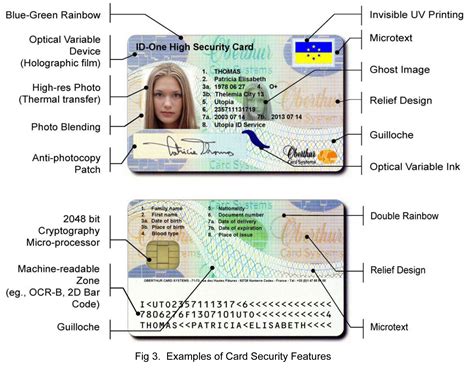 how much is smart card id|special identity card.